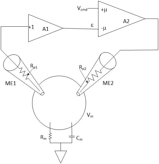 Diagrama del circuito del método de fijación de voltaje de dos electrodos (TEVC)