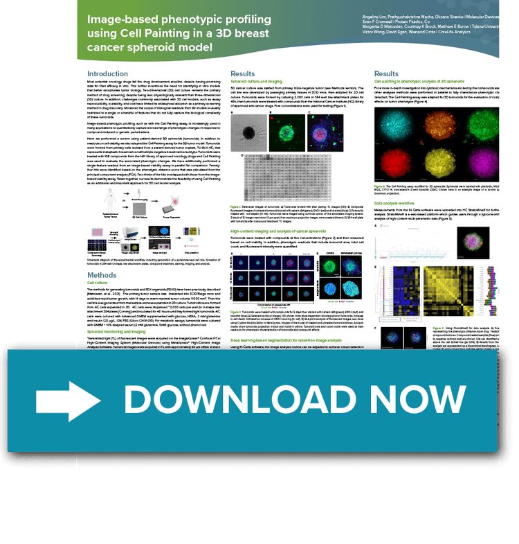 Image-based phenotypic profiling using Cell Painting