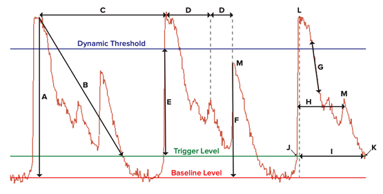 Cardiotoxicidad: oscilaciones de calcio