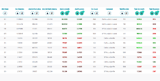 el formato de análisis en tabla se puede utilizar para analizar Clasifique los valores para ver los datos de interés