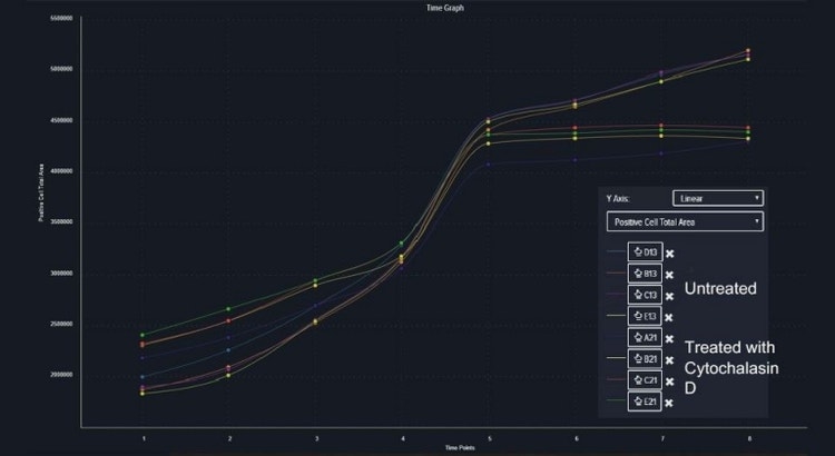 Visualice tendencias para realizar mediciones de interés