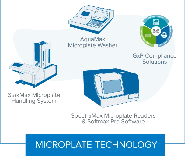 Tecnología de microplacas