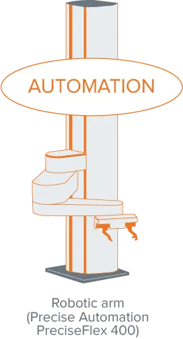 Automatización precisa mediante robot