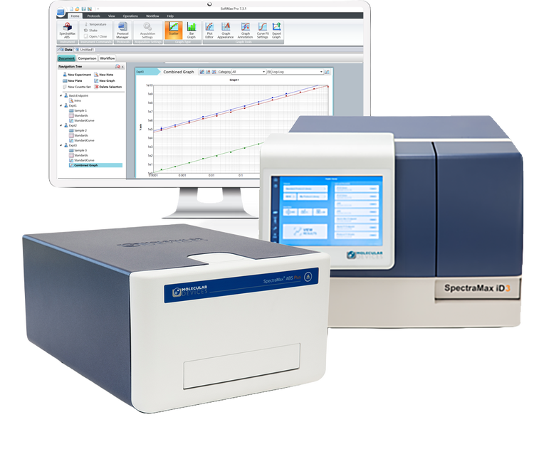 Lector de microplacas SpectraMax® y software SoftMax® Pro