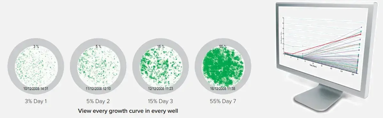 Cálculo y visualización de curvas de crecimiento