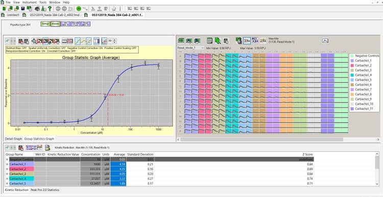 Software ScreenWorks ejecutado después de un protocolo de flujo de calcio de GPCR básico. En el modo de análisis, el agrupamiento de datos y un ajuste de la curva de cuatro parámetros permiten calcular rápidamente el valor de EC50 a partir de la curva.