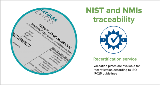 Trazabilidad a NIST y NMI