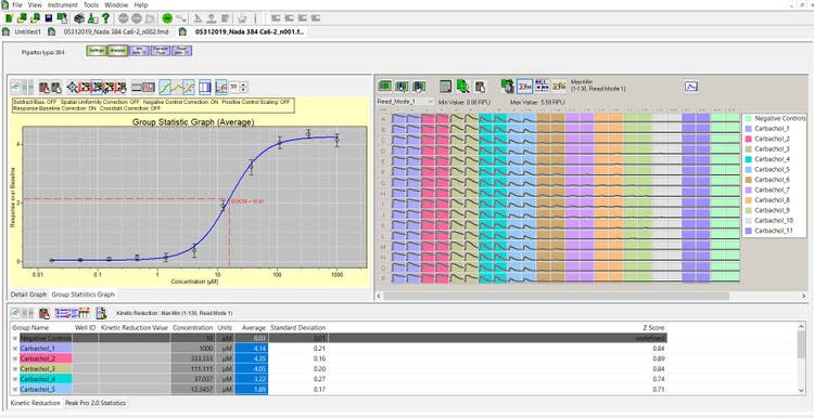 Software ScreenWorks con protocolos y análisis de datos personalizados para ensayos cinéticos de alto rendimiento