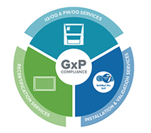 Soluciones de cumplimiento BPx