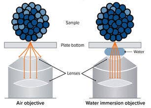 Qué es la tecnología de inmersión en agua